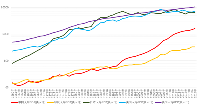 蒙城1980年gdp_安徽省各市县GDP出炉,看看蒙城排第几(3)