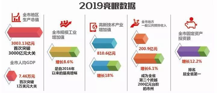 株洲市历年人均gdp_数说巴中70年① 从0.87亿到645.88亿,巴中奋斗史波澜壮阔(3)