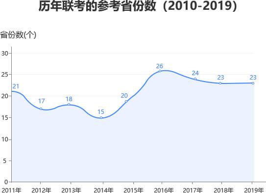 2020年公安县上半年g_2035年的我手抄报(2)