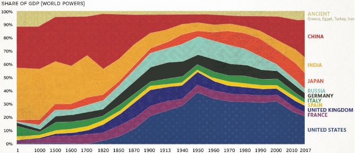 1820年中国经济总量_德国经济总量世界排名