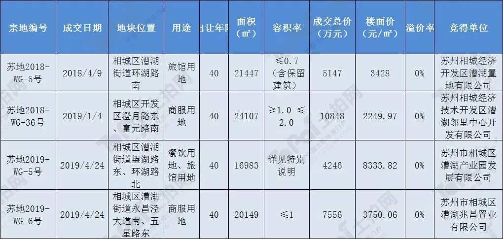 苏州相城区历年gdp_苏州出台氢能产业发展规划,到2020年建成加氢站近10座