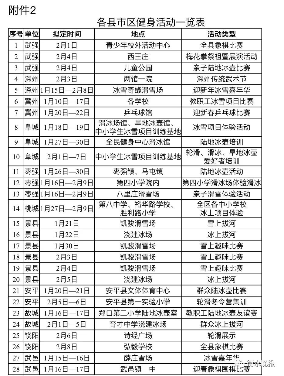 衡水人口2020常住人口_衡水2020年新规划图(3)