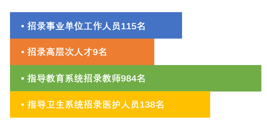 人事人才网招聘_赣州市2019年春季招聘会招聘展位安排公告(2)