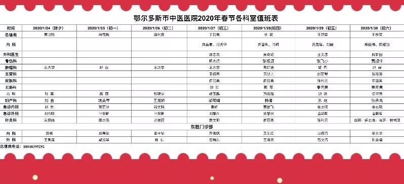 鄂尔多斯人口2020_速看 这类鄂尔多斯人每年可获7万元补助(2)