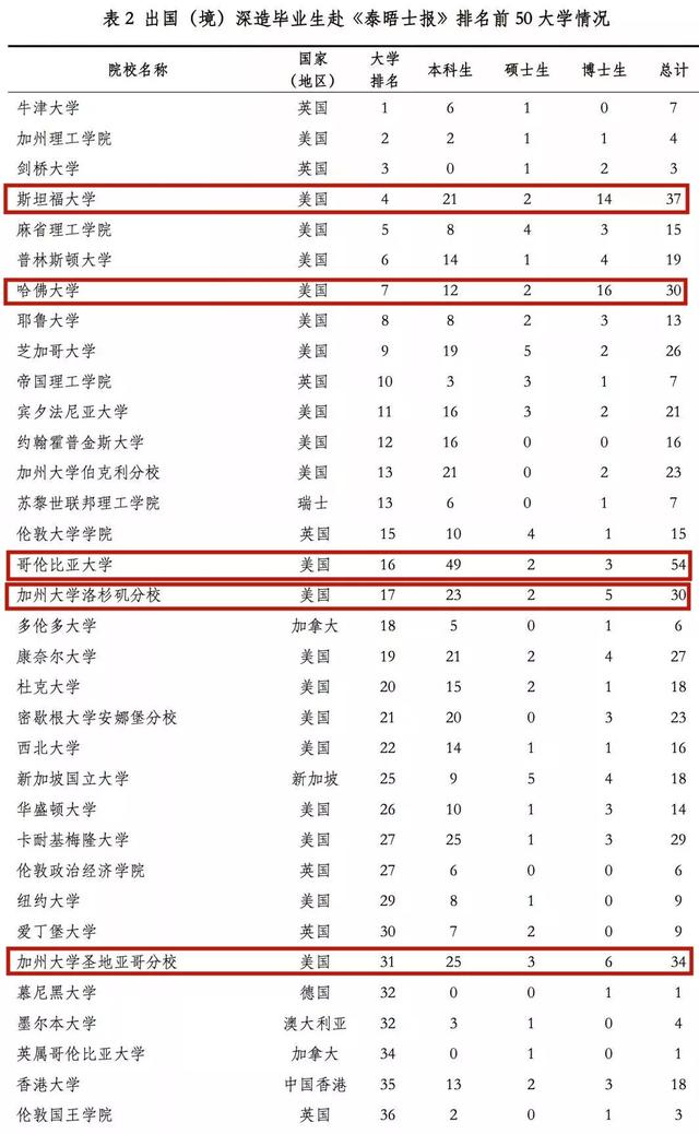 北京人口大学生本科生比例是多少_人口普查(3)