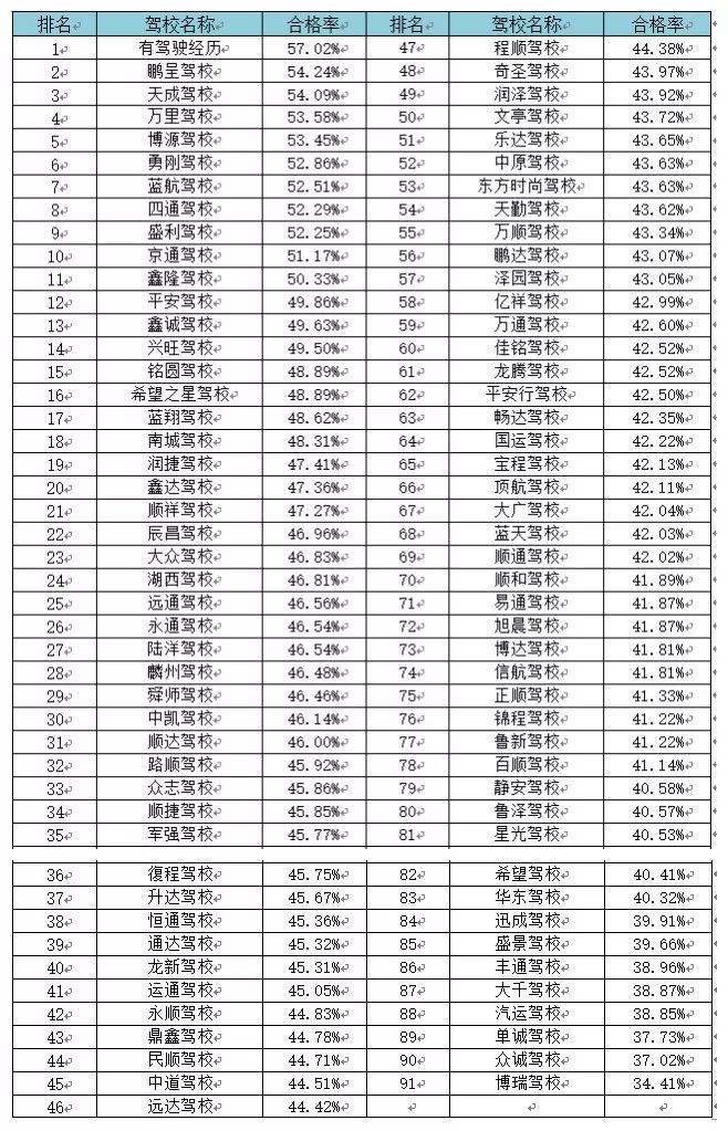 菏泽市排名_菏泽市地图(3)