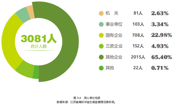 境外人口分析_人口数据分析图(3)