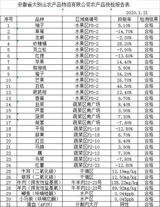 2020凤台县总人口_凤台县地图(2)