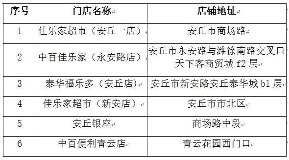 昌乐GDP超过安丘_听说,安丘要改名了 4个名字备选 你选哪个