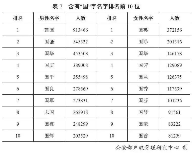 陈姓的人口数量_陈姓人口分布图