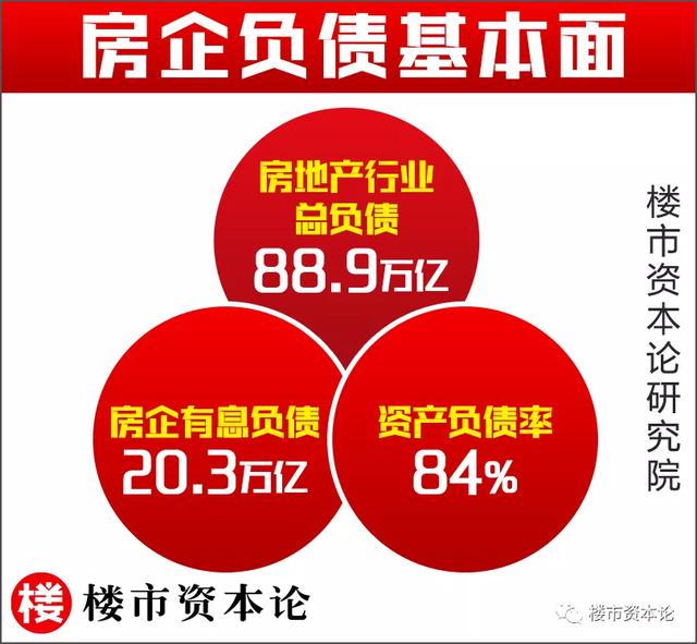 负债超经济总量(2)