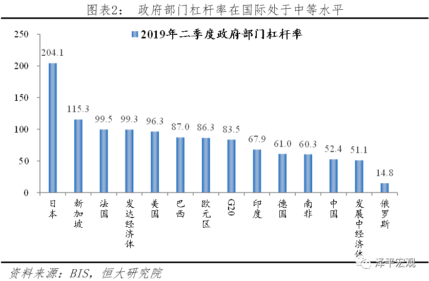 驻马店gdp1998-2020_疫情冲击不改经济向好态势 九成以上城市GDP增速回升 2020年上半年291个城市GDP(3)