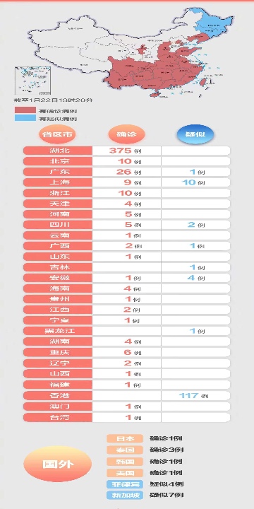 近三年武汉人口流动大数据_武汉多少人口多大面积(2)