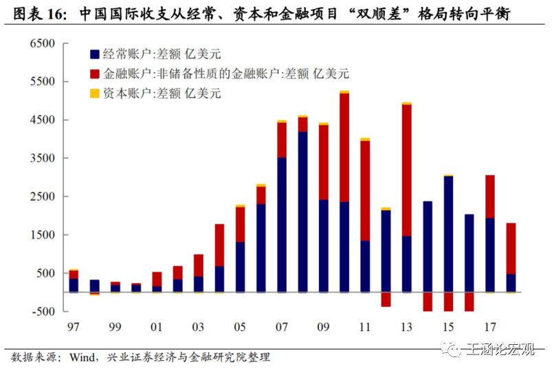 中美2018年经济总量_2018年中美基站的对比(2)