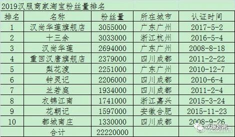 信誉排名_淘宝买家信誉等级表