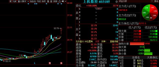 江苏百仑生化科技对GDP的贡献_美国一季度GDP下修至3.1 略高于预期(2)