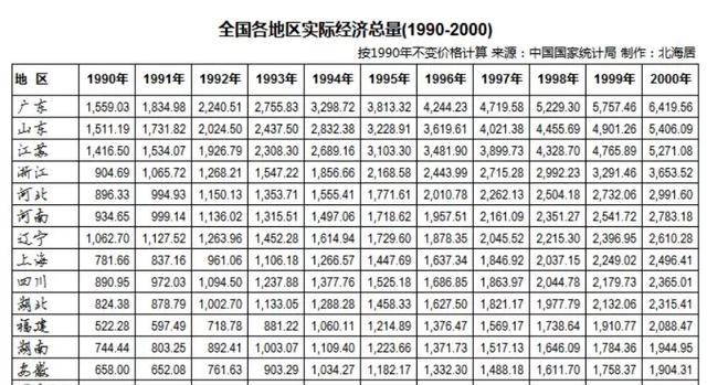 山东gdp水分_2020山东各市gdp(2)