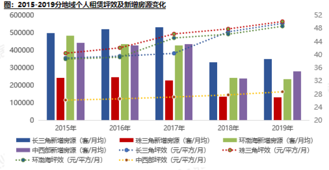 济南流入人口来源_济南常住人口登记卡(3)