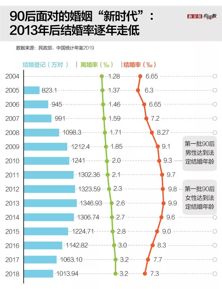 2020单身人口_单身人口统计2020(3)