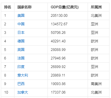 2018年印度GDP和人均GDP图_印度各邦gdp