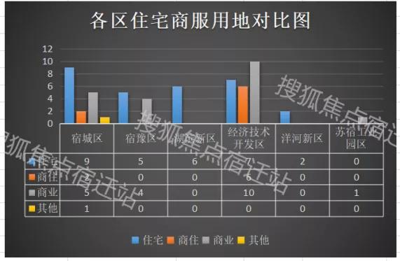 2019洋河新区GDP_洋河新区(2)