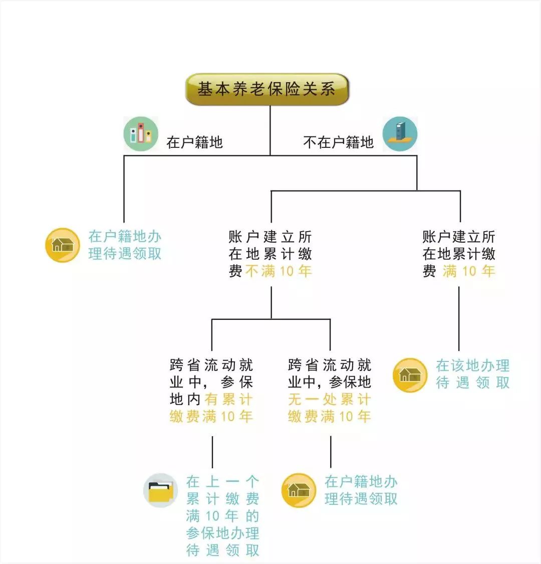 南京2019新增参保人口_南京各区人口面积