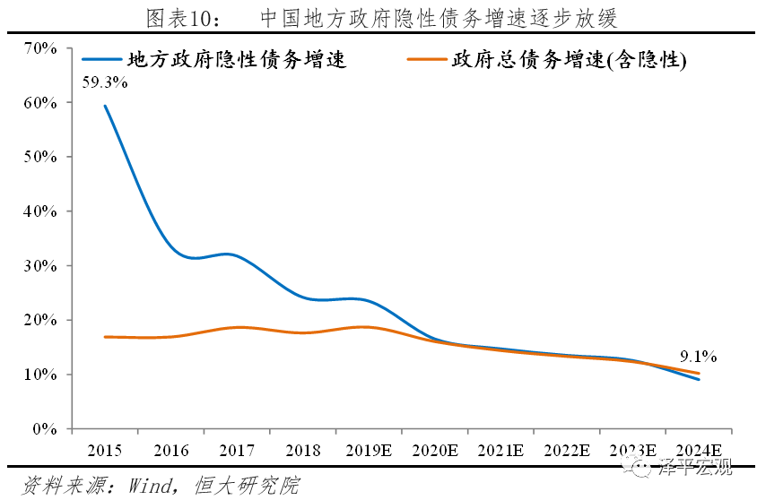 gdp与地方债务政绩关系_全球低利率严酷后果 家庭债务飙升的风险(3)