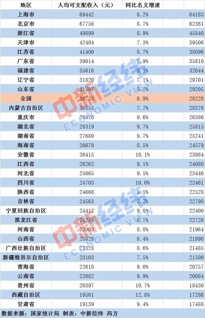 全国柯桥区19年GDP人均排名_2018年绍兴各区县GDP排名 柯桥第一,诸暨市第二, 嵊州人均最少(3)