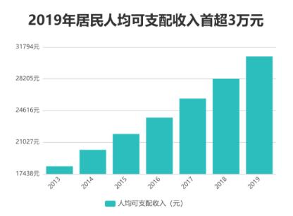 9.0 人口统计_人口普查(2)