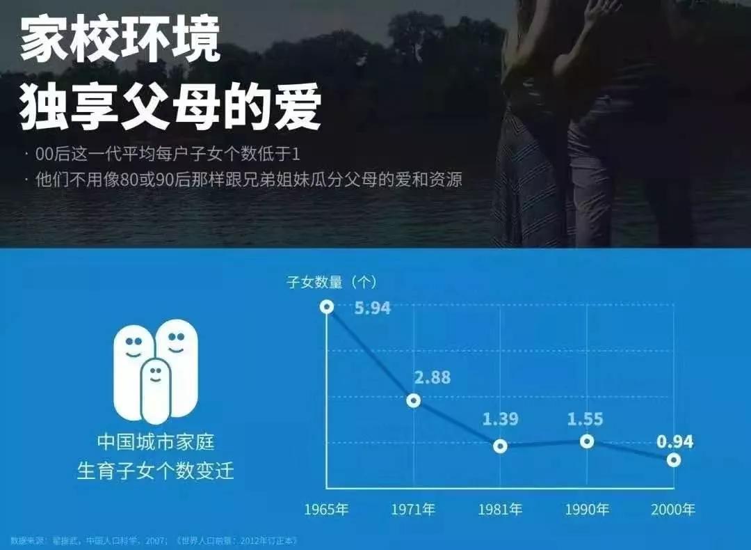 原创饭能吃3碗，包能花4万，15岁能创业……你真的懂00后吗？