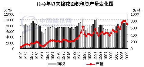 1960年人口流动_人口流动(3)