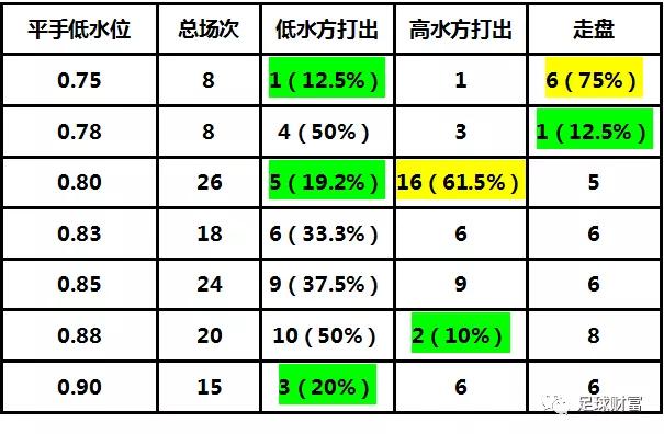 2021欧洲杯盘口水位[2021欧州杯盘口]