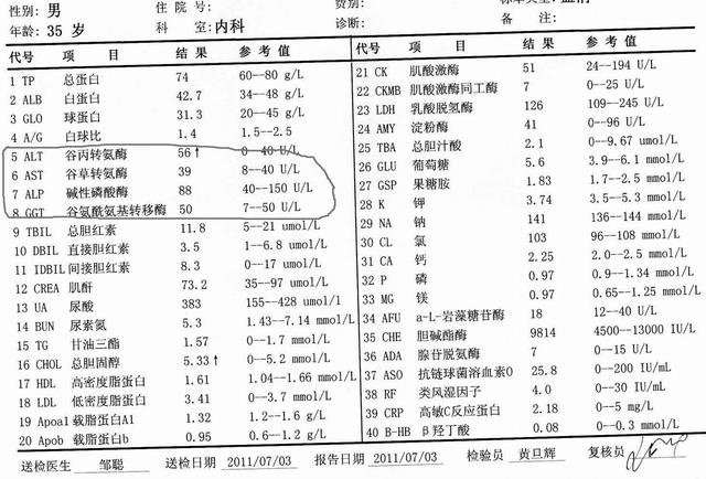 例如抽血查生化全套,只需要一管血,可以查肝功能,肾功能,血脂,血糖