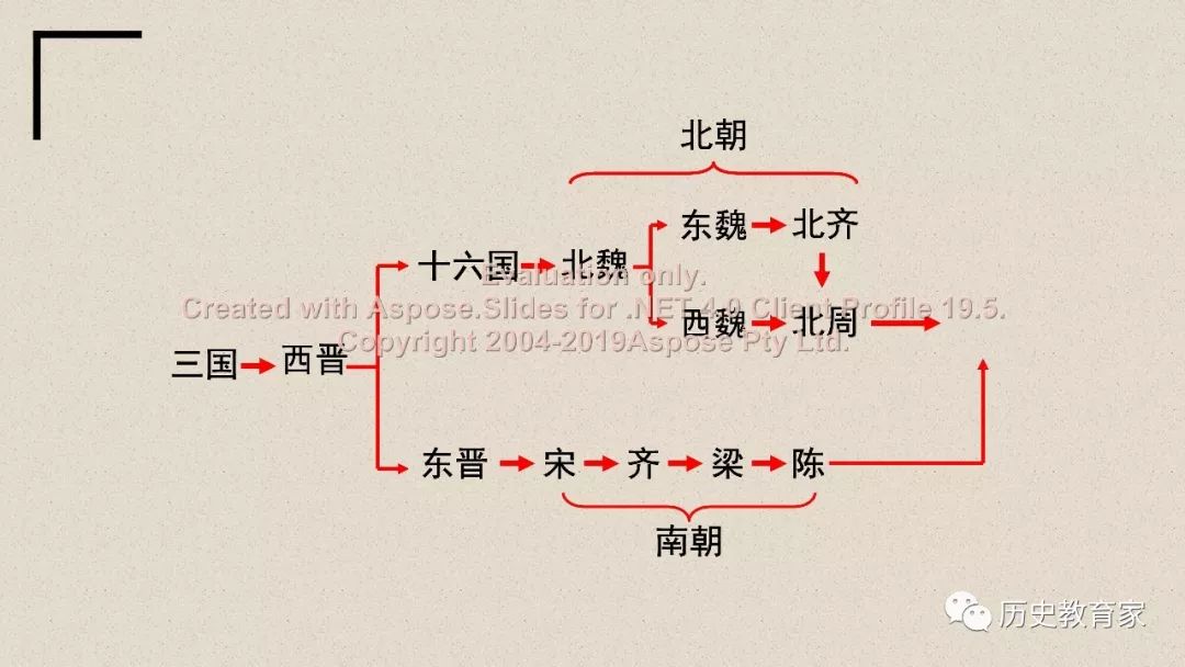 隋朝人口结论_隋朝大运河