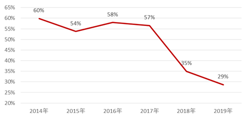 美国在中国有多少人口数_有多少人口美国(2)