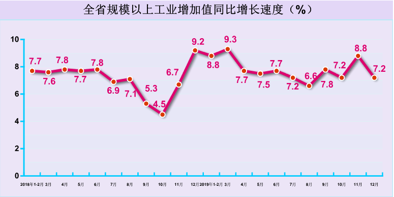 各省基础投资与gdp关系_多省承认GDP注水,跟你投资有大关系吗(2)