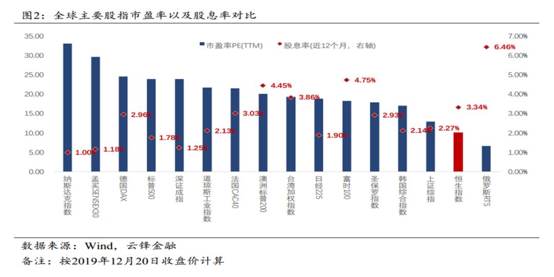 2020年一季度全球经济总量_经济总量全球第二图片