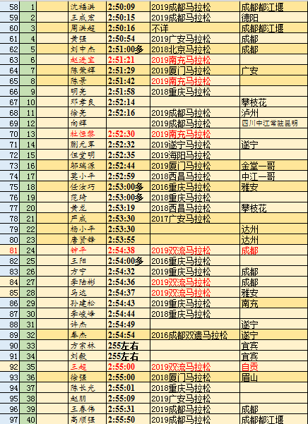 北京人口数量2019_北京人口数量分布图