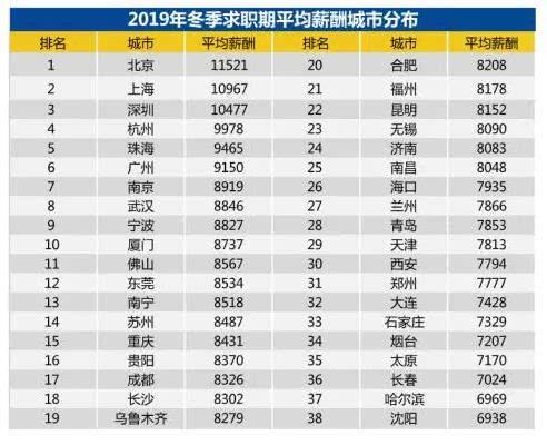 2019南京人均纯收入_南京大学