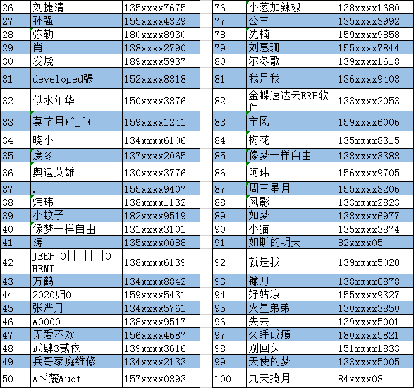 2020年大连人口_大连2021年人口分布图(3)