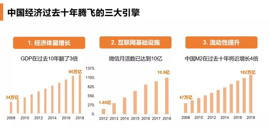 中国gdp十万亿_全国首个GDP破十万亿的省 比澳洲经济还要强,超越全球93 的国家(2)