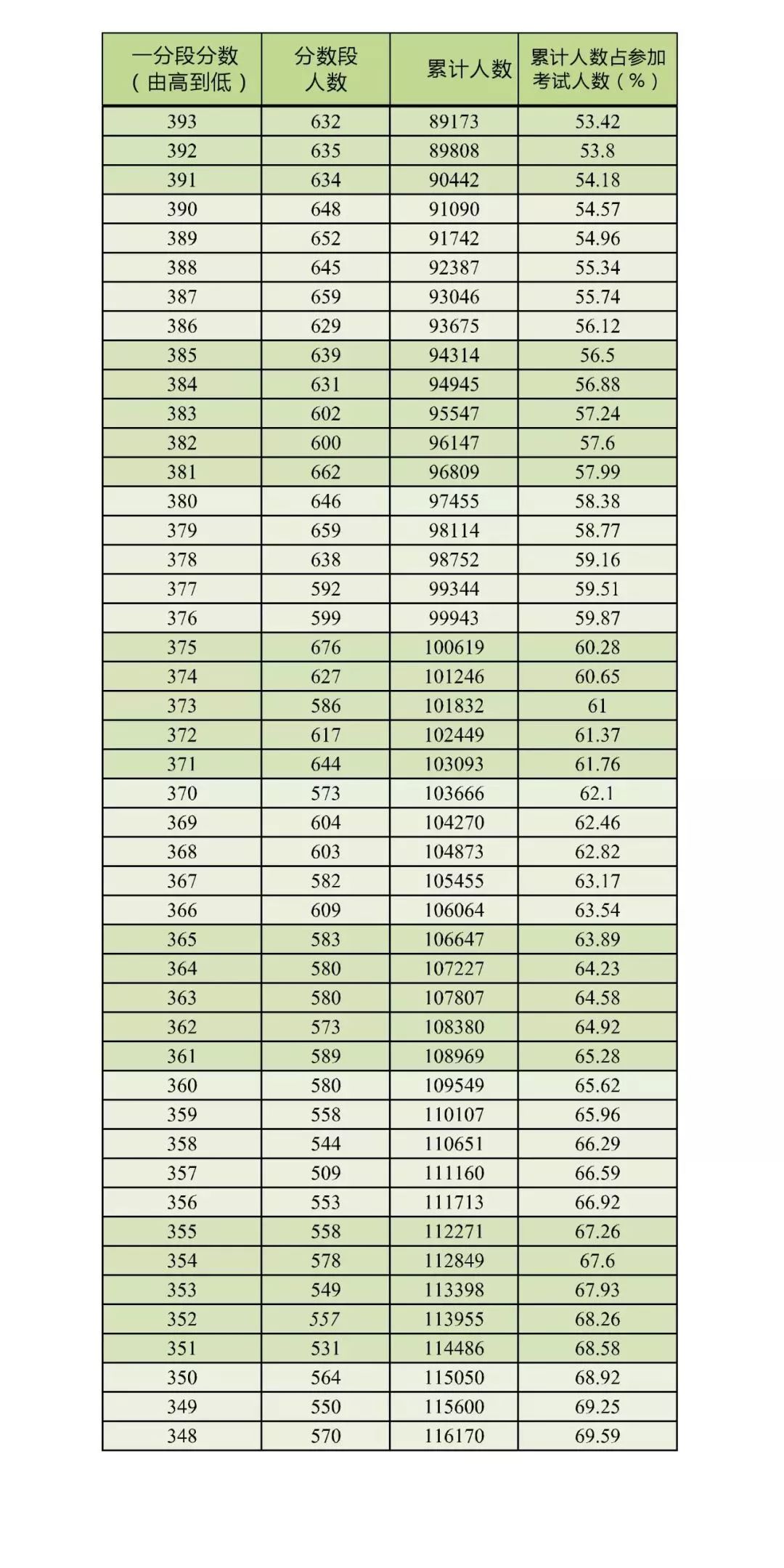 陕西省总人口为多少2020年_陕西省2020年一分一段