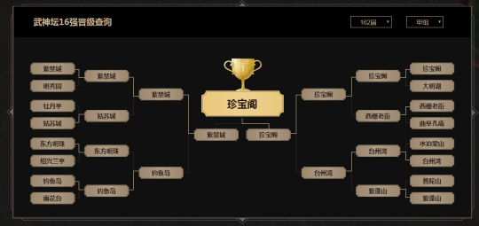 梦幻西游162联武神坛赛后总结：谁是十八门派中的MVP？
