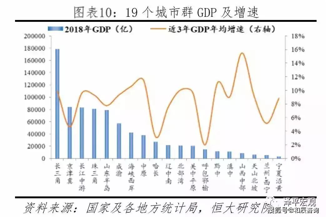 和辰宏观:国家定调!中国第四大城市群正式浮出