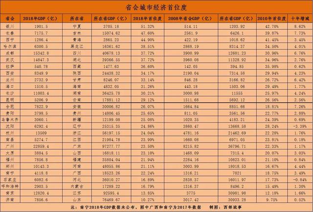 山东省是北方GDP第一省_山东省地图(2)