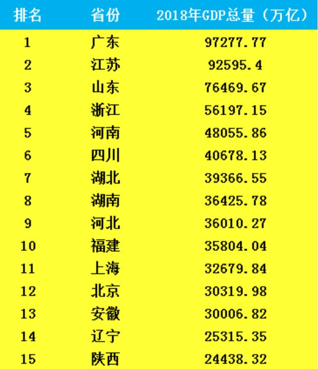 万亿GDP北方_万亿gdp城市地图(3)