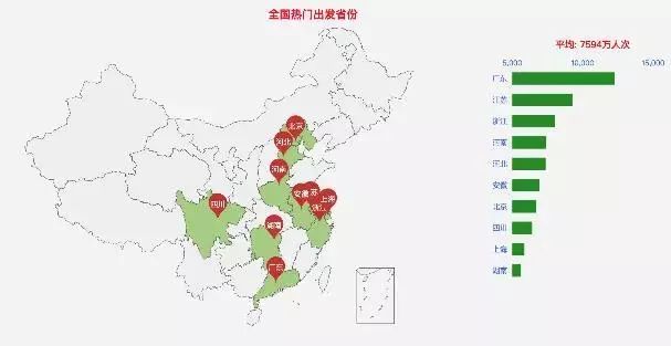 2020省份人口排名_2020gdp排名省份(3)