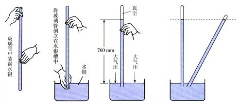 如果从地球表面向太空延伸一条管道太空的真空会抽走空气吗