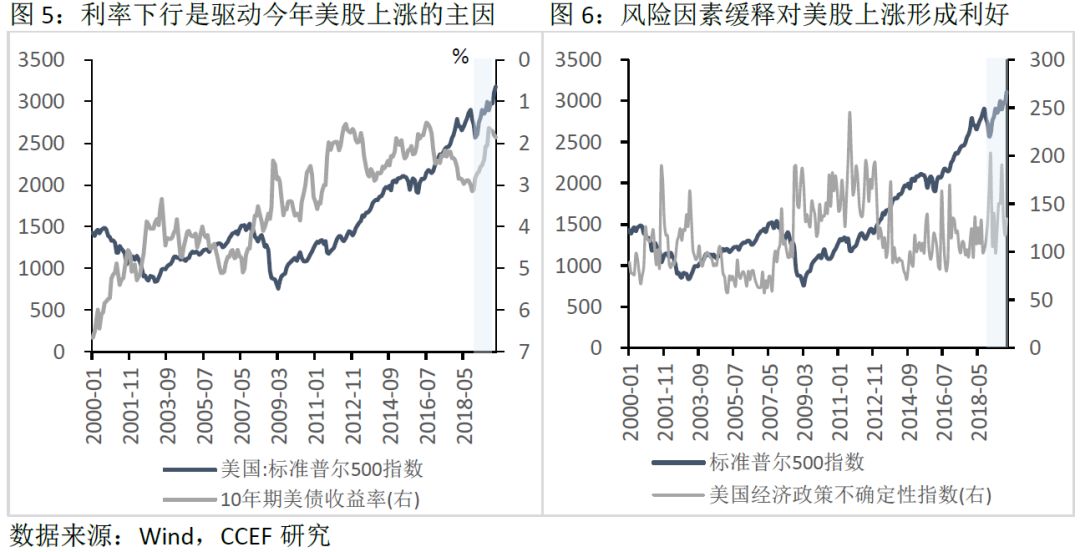 2020南北方人口比例_便秘人口比例图(2)