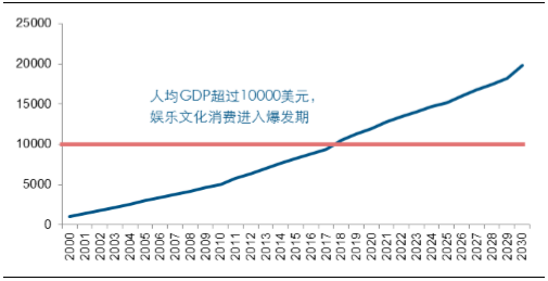 出口占gdp越高越好_中国经济发展前景如何 新鲜出炉的研究成果告诉你(3)